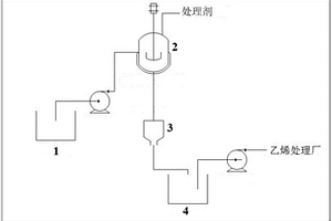 蜡水处理装置