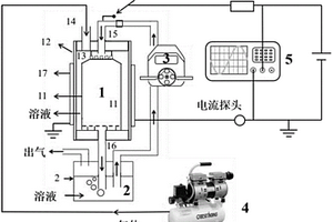 圆筒型DBD等离子体有机废液处理装置