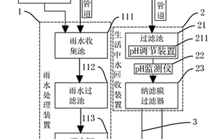 企业孵化园水资源回收系统