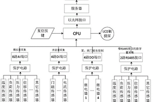 本地集显远程控制终端