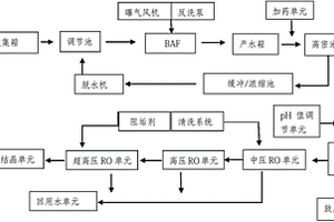 超高压膜装置