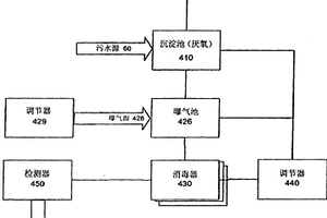 用于处理和改善水的水处理系统