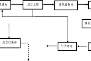 臭氧发生和处理装置