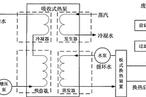 印染厂余热回收系统