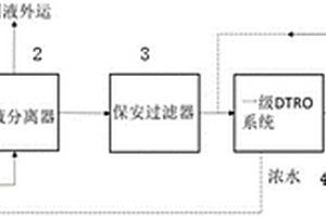模块化碟管式反渗透处理系统