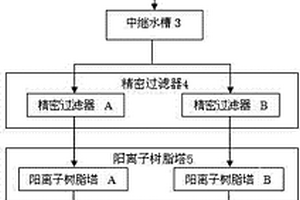 电镀漂洗水回收再利用的装置