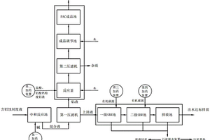 含铝蚀刻废液的资源化处理系统