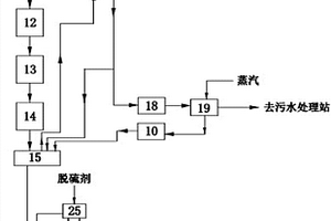 焦炉荒煤气净化装置