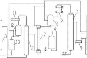 糠醛生产六塔式连续精制装置