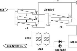 反渗透浓水回收利用的装置