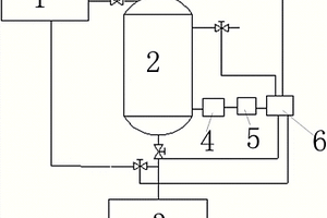 电导仪控制离子交换终点生产硝酸钾的装置