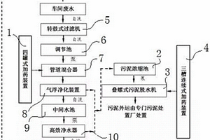 废弃塑料污水处理系统