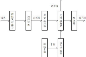 用于循环水的反渗透处理系统