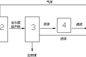 耦合水热碳化和生化反应原理的有机废弃物处理装置