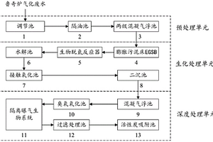 鲁奇炉煤气化污水处理系统