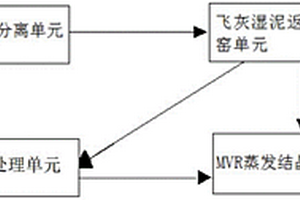 飞灰水洗水泥窑协同处置及资源综合利用系统