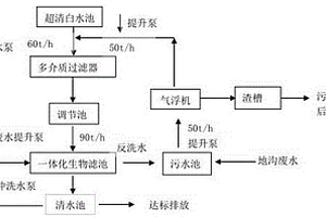 集中水处理线