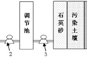 铬污染地下水原位修复装置