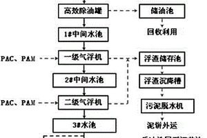 含油污水的组合处理装置
