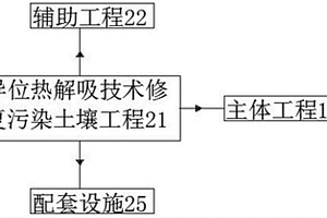 污染土壤直接热脱附装置及余热回收系统