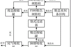 硫基复合肥副产盐酸的提质装置