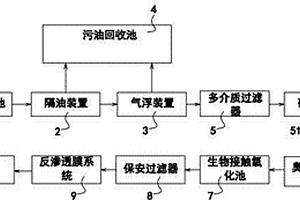 炼油污水处理装置