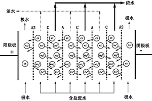 防止阴极板结垢的电渗析反应器