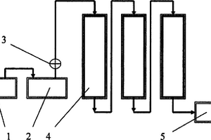 离子交换法提取贵金属金的反应装置
