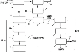 甘氨酸与亚氨基二乙酸的联产系统