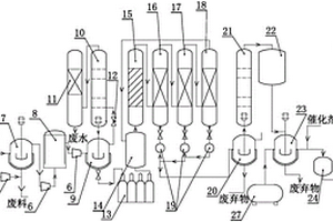 六氟异丙醇合成装置