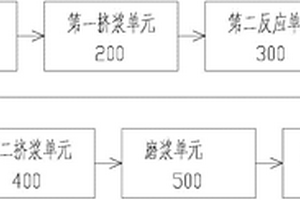 纸浆生产线系统