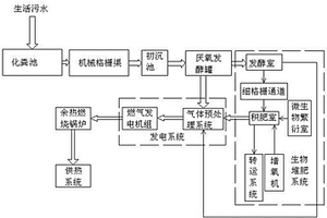 利用污水处理所收集的臭气进行发电的装置