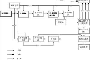 用于非危废污染建筑物的修复系统
