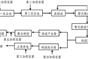 零排放水处理装置