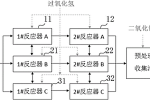 运用过氧化氢的水处理装置