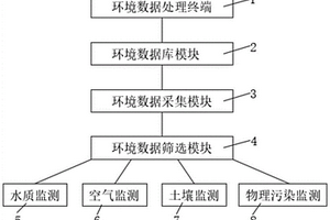 环境监测数据采集系统