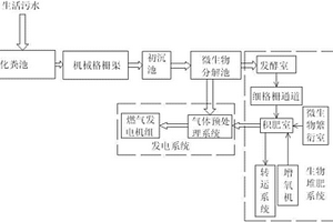 利用微生物分解污水中生物质的发电设备