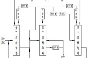 有机溶剂混合物的分离系统