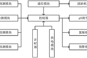 回收水池杂物去除装置