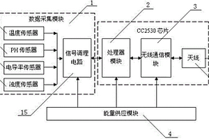 基于传感器网络的污水数据采集装置