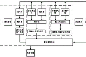 清除有机物的污水处理系统