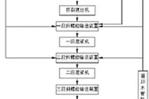 纸浆生产设备