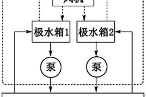 多极水循环电渗析系统