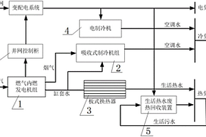 含生活热水废热回收的冷热电联供系统
