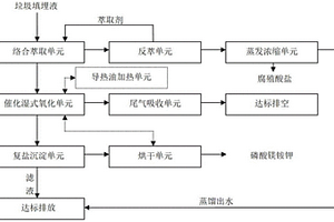 垃圾渗滤液的资源化处理系统