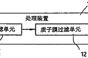 再生能源系统