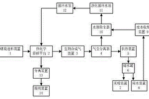 生物质能源气化供热系统