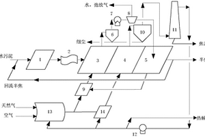 污泥气体热载体分级低温热解系统