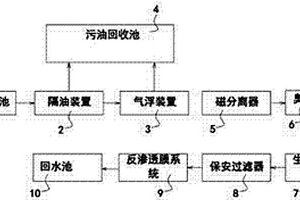 含油污水处理系统