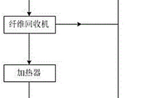 基于粘胶废碱液的自动化处理系统
